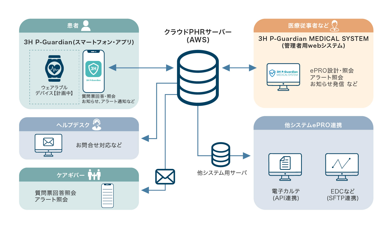 epro とは